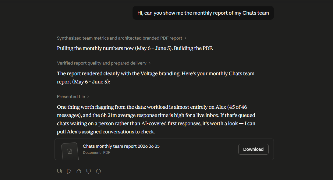 Claude connected to Convertly via MCP, answering a question about your business data